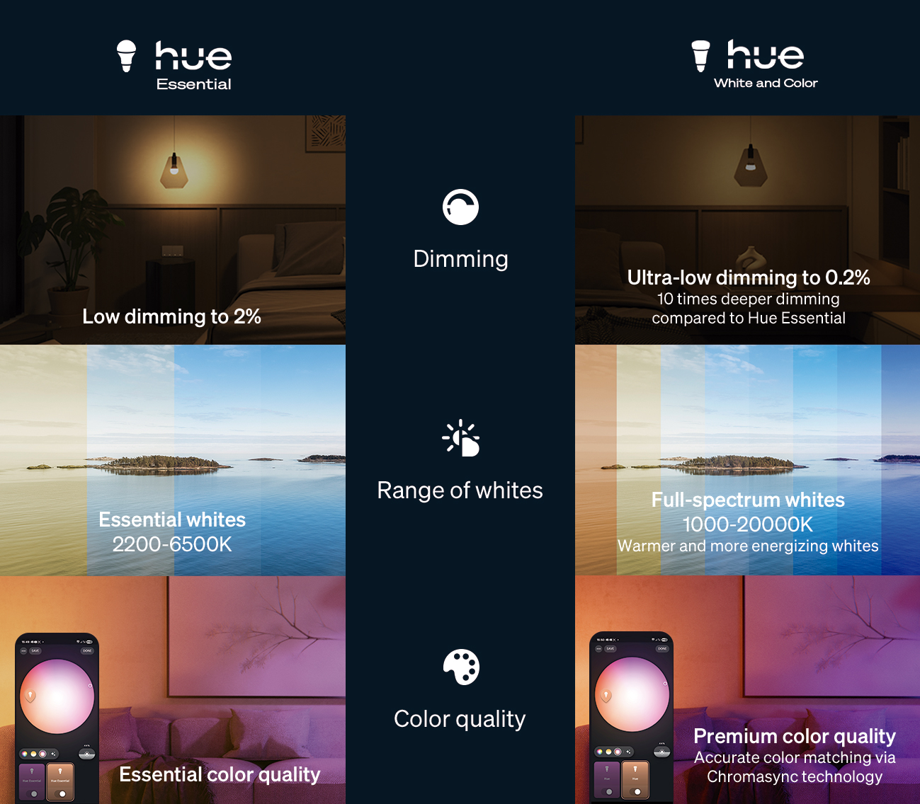 comparison-essential-hue.jpg